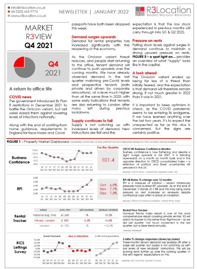 Market R3view Q4 2021