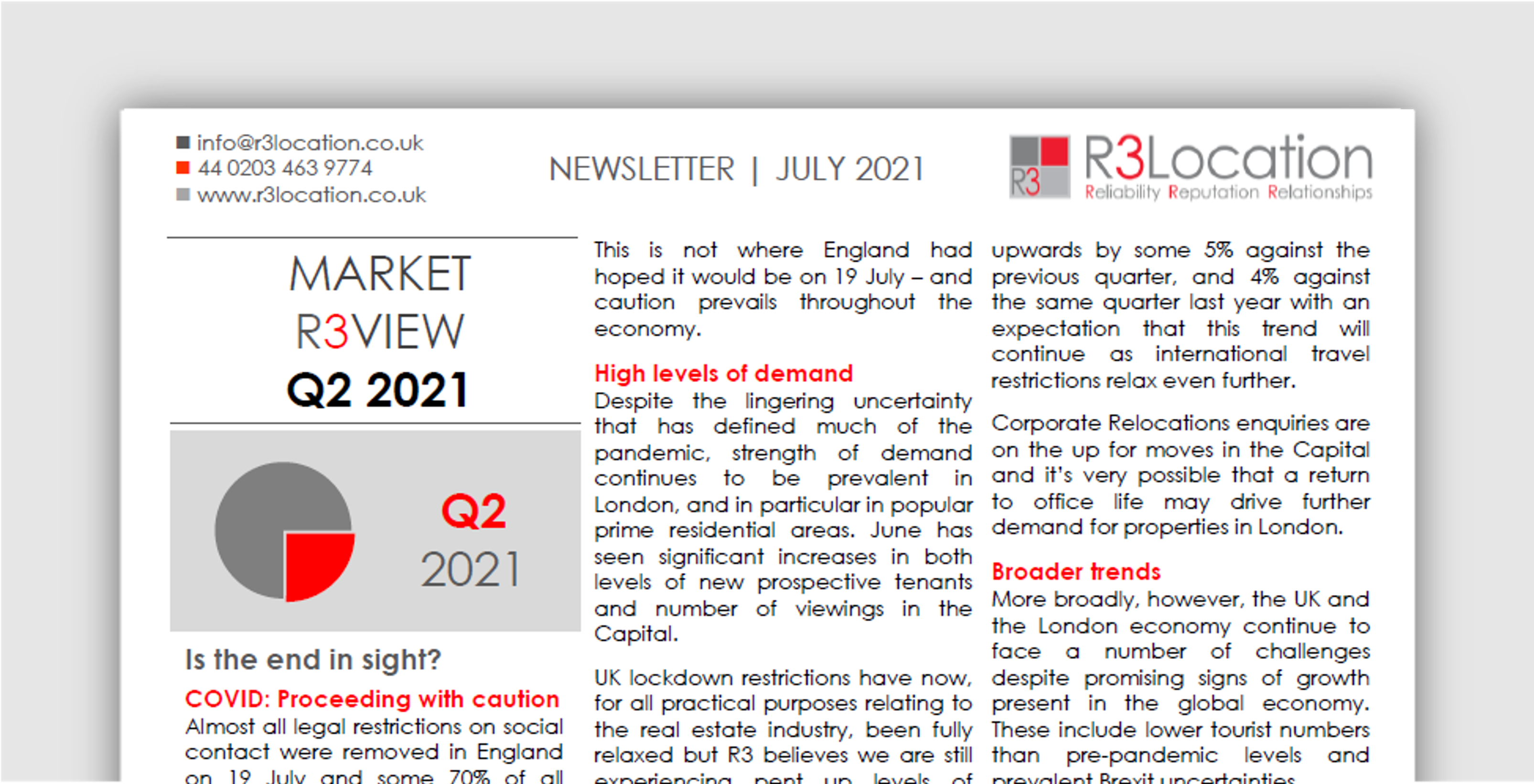 Market R3view Q2 2021